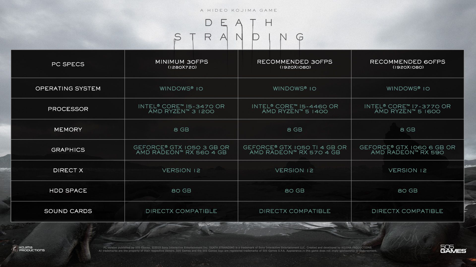 DEATH STRANDING: i requisiti tecnici della versione PC